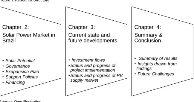 Figure 2 Research Structure 