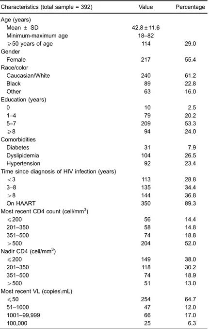 Table 1. Clinical and epidemiological characteristics of the patients.