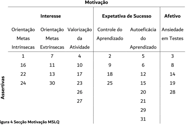 Figura 5 Secção Cognição MSLQ 