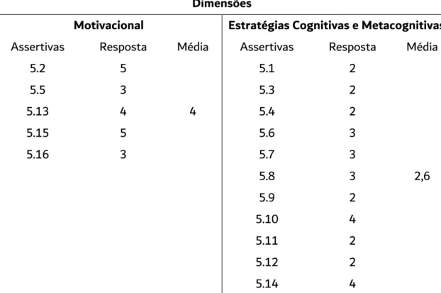 Figura 7 Respostas ao questionário &#34;Os meus hábitos de estudo musical&#34; 