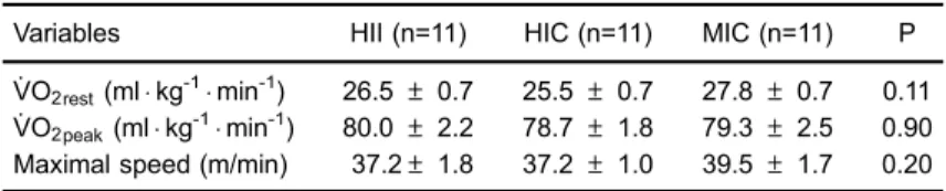Table 4 reports results for estimated and measured exercise volume (represented by total EE and :