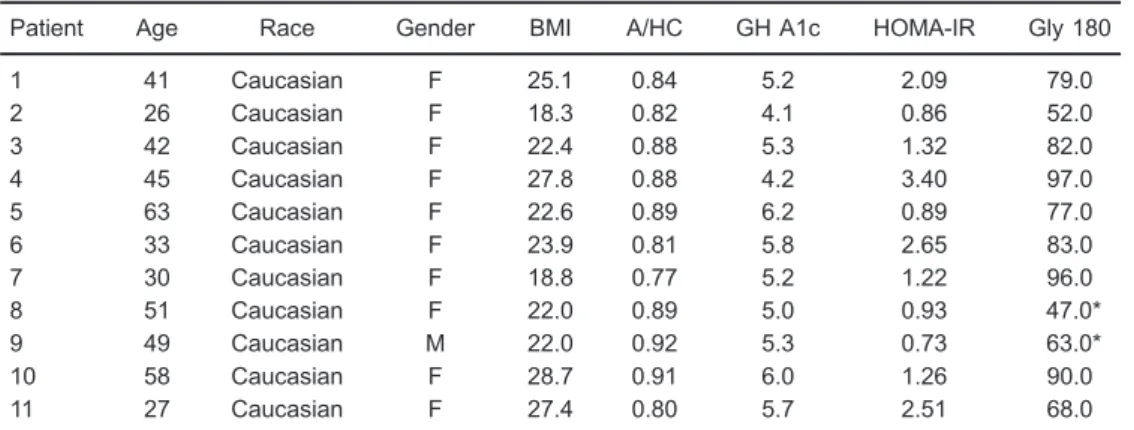 Table 1. Individual characteristics of the 11 patients.