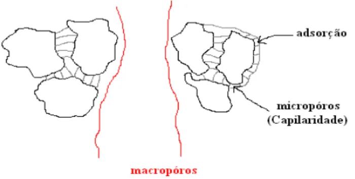 Figura 2.2 – O sistema trifásico do solo (Freitas, 2005) 