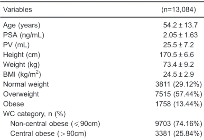 Table 1. Characteristics of study participants included in analysis.