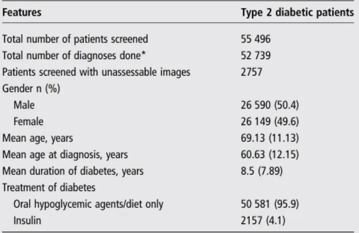 Table 2 The prevalence of diabetic retinopathy (DR) at first screening for all patients successfully screened