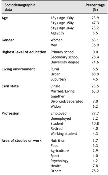 Table 1 summarises the demographical data for the  sample being studied. This work involved 902 participants  aged a minimum of 19 years and a maximum of 80 years,  being  on  average  42±13  years,  from  which  63.1%  were  women  and  36.9%  were  men