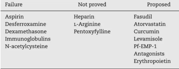 Table 3 – Adjunctive therapy in cerebral malaria.