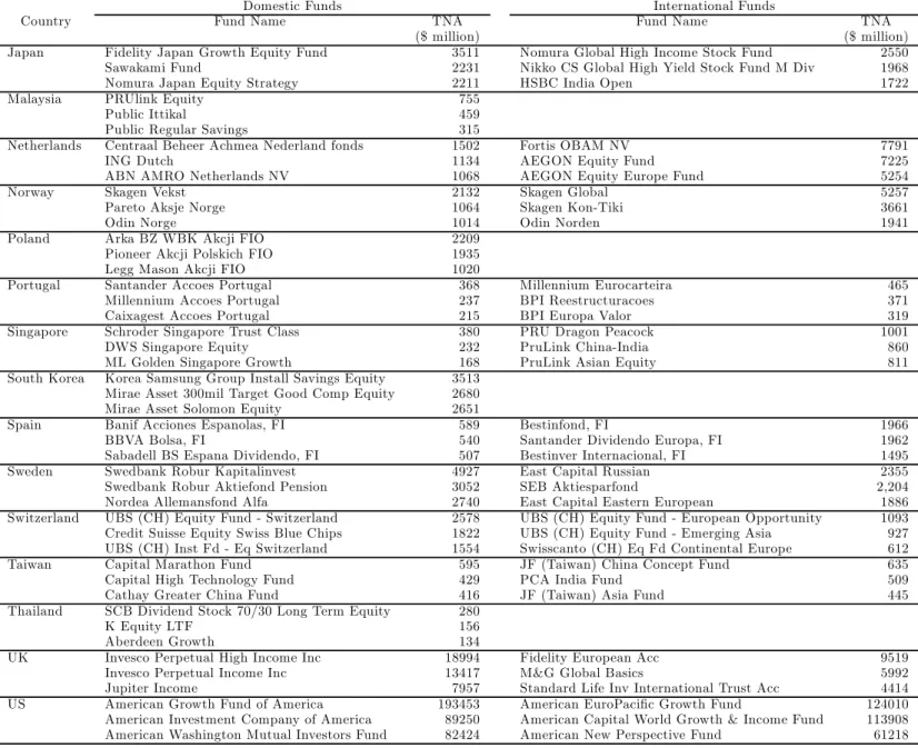 Table A.1 : continued