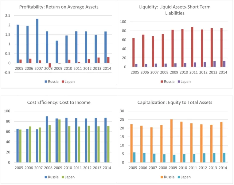 Figure 7  Key Financial Ratios 