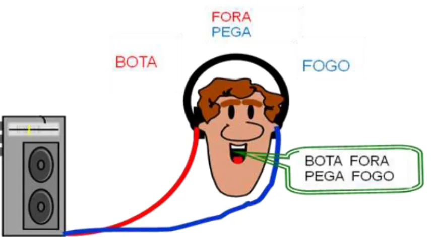 Figura 3: Representação da realização do teste e do formato de resposta no SSW. 