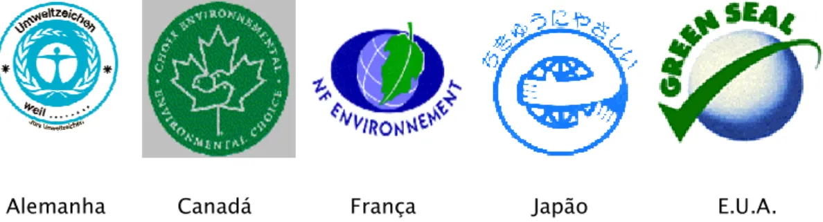 Figura 1. Rótulos Ecológicos Nacionais da Alemanha, Canadá, França, Japão e Estados Unidos da  América