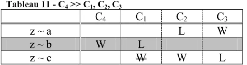 Tableau 11 - C 4  &gt;&gt; C 1 , C 2 , C 3