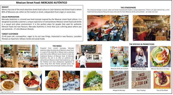 Figure 3.  Mexican Street Food Concept Board 