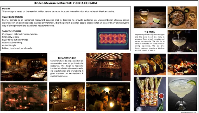 Figure 5.  Hidden Mexican Restaurant Concept Board 