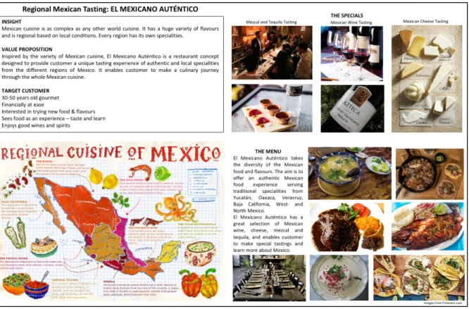 Figure 6.  Regional Mexican Tasting Concept Board 