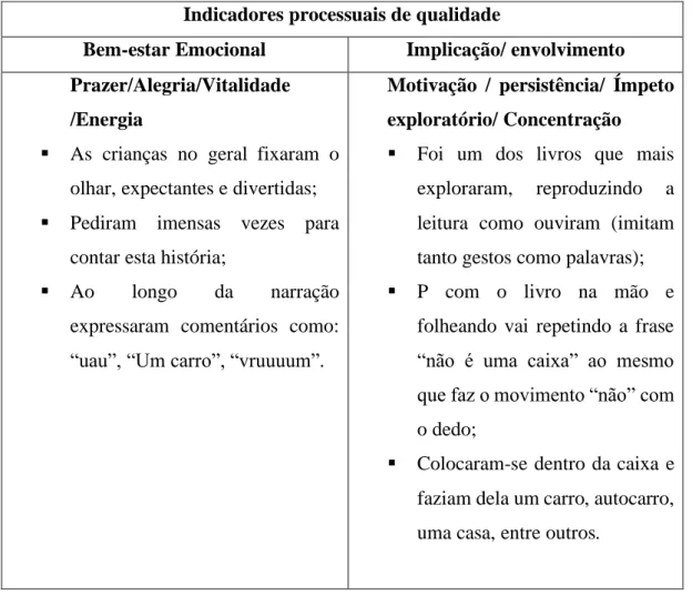 Tabela 3 - Indicadores processuais da Atividade 3 (Tabela Baseada no Quadro  1 de Carvalho &amp; Portugal, 2017) 