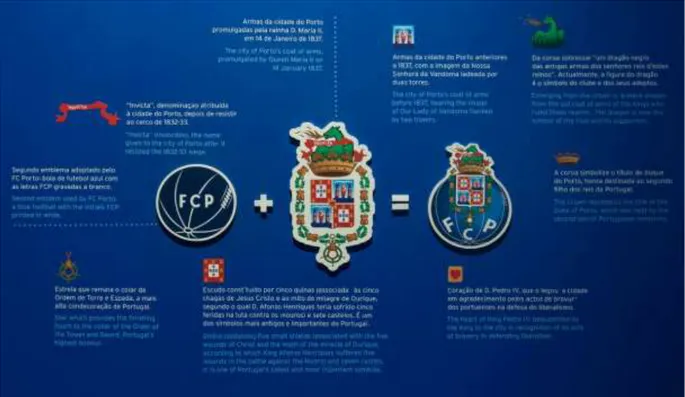 Figura 4 Uma desconstrução do emblema do FC Porto presente no Museu do Clube 