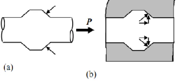 Figura 1 - a) Tensão na nervura do varão; b) Tensão no betão e respetivas componentes (Magnusson, 1996) 