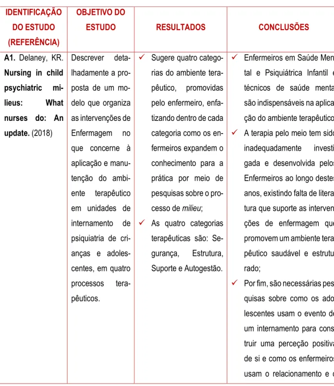 Tabela 2- Extração dos resultados 