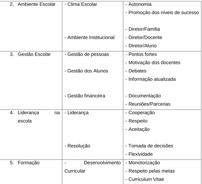 Tabela 9 - Dimensões, categorias e subcategorias de análise 