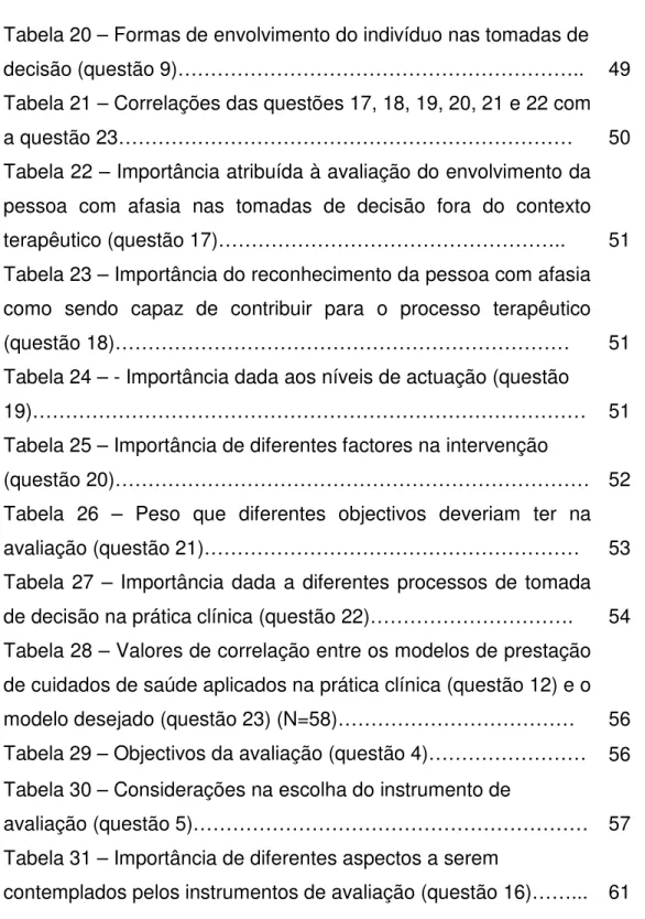 Tabela 20 – Formas de envolvimento do indivíduo nas tomadas de  decisão (questão 9)…………………………………………………….