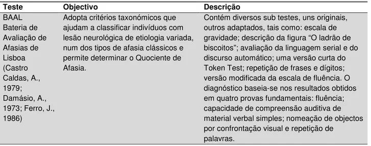 Tabela 2a – Testes utilizados pelos terapeutas da fala em Portugal 