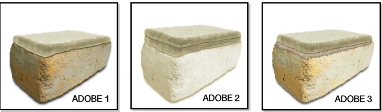 Figura 5.14 - Colocação das diferentes camadas de argamassa nos blocos de adobe. 