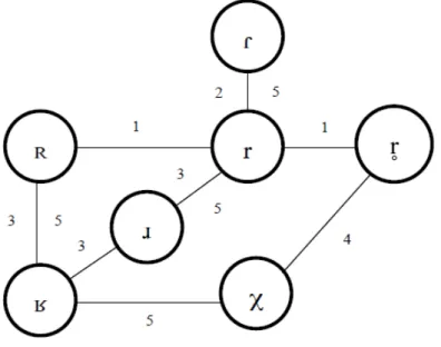 Figure 2.1: Parameter relations among r-sounds (after Lindau 1985, p. 167). 1 = pulse pattern (trill); 2 = closure duration; 3 = presence of formants (sonorant); 4= presence of noise; 5 = distribution of spectral energy (place of articulation).