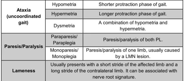 Table 3 – Important parameters to evaluate on a patient with CES (adapted from Platt &amp; Olby,  2012)