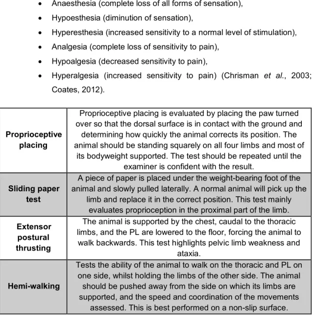Table 4 – Important postural reaction  to evaluate in a patient with CES (adapted from  Platt &amp; 