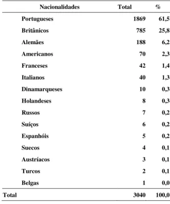 Tabela 1 – Europeus e americanos, com residência fixa (1881) 11