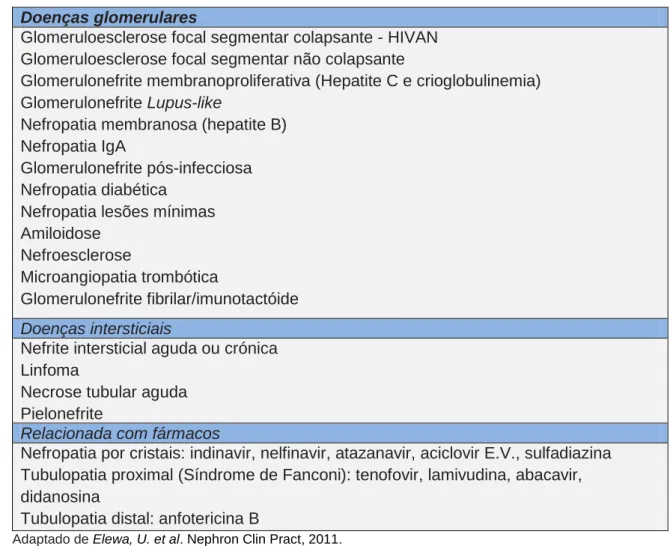 Tabela 1. Espectro de doenças renais em indivíduos VIH positivos 