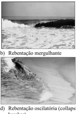 Figura 6: Tipos de rebentação das ondas (adaptada de Coastal Engineering  Manual, (2003)