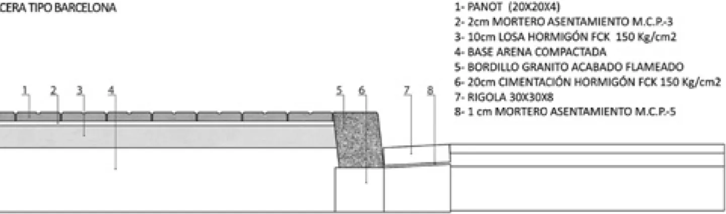 Fig. 7 – Acera tipo en Barcelona.