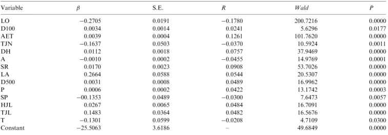 Fig. 6. Correct classiﬁcation rates (CCR) for the Spanish model applied to continental Portugal at all possible cut-oﬀ points at 0.1 intervals.