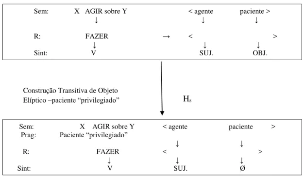 Figura 8 – Construção Transitiva de Objeto Elíptico 