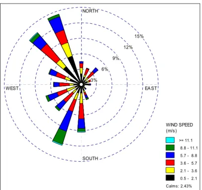 Figura 24. Apresentação das direcções e velocidades de vento para o período de Inverno