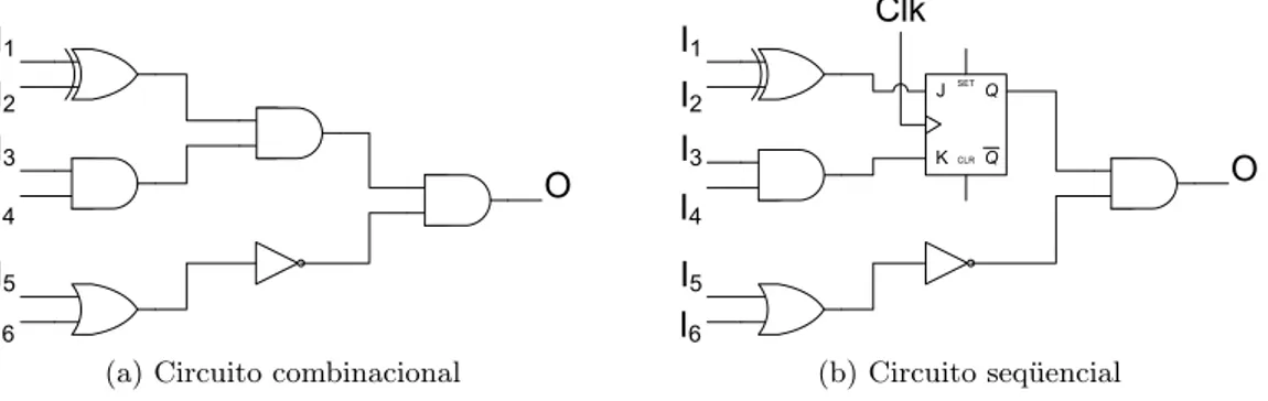 Figura 2.1: Exemplo de circuitos combinacional e seqüencial