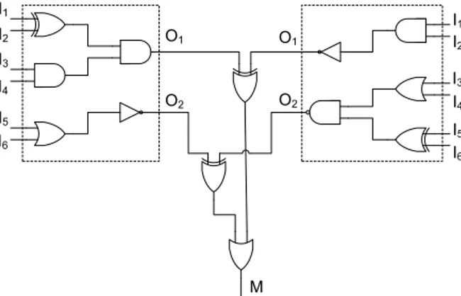 Figura 2.2: Miter construído a partir de dois circuitos combinacionais com duas saídas cada.