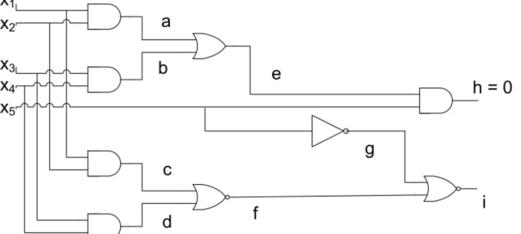 Figura 3.5: Circuito na qual a técnica mostrada na seção 3.3 não funciona.