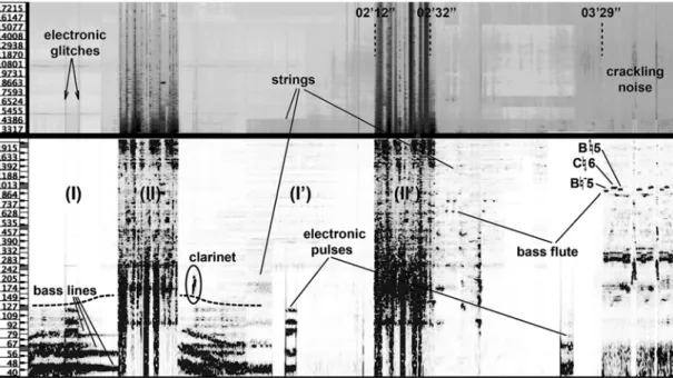 Figure 2. Spectrograms (top: 3.3 – 17.5 kHz; bottom: 40 – 2000 Hz / 00 0 00 00 – 03 0 54 00 ) of Dulle Griet by Verrando (2013).