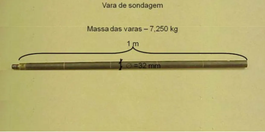 Figura 4.19: Representação das  varas utilizadas nos ensaios assim como as suas características