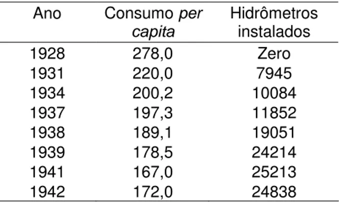 Tabela 1.1 - Evolução do consumo per capita versus hidrometração em Porto Alegre (Rech,  1999)