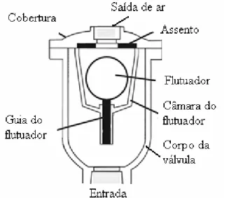 Figura 3.15- Válvula de vácuo (Adaptado de VENT-O-MAT, 2006). 