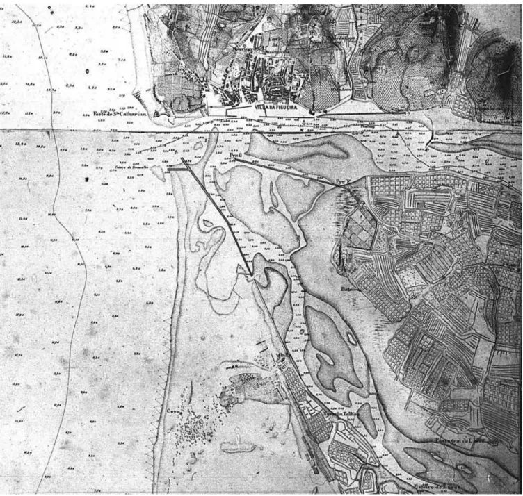 Figura 7. Plano Hidrográfico do Porto e Barra da Figueira, Filipe Folque, 1880. Atente-se no Esporão de Entre-Bocas, junto à ilha da Murraceira; no paredão de  regularização da margem esquerda, no cabedelo; e à regularização da margem direita, junto da cid