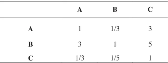 Tabela 4 - Matriz de julgamento 2 