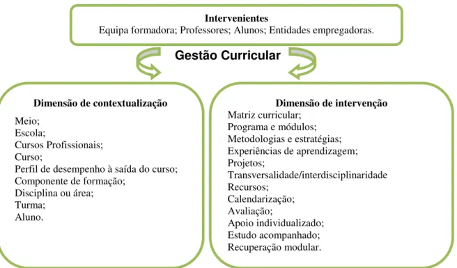 Figura 2.8 – Dinâmica colaborativa/cooperativa na Gestão Curricular.  