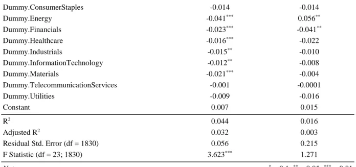 Table 2: Experience-Governance Effects on short-term acquisition returns. NumberDire is the amount of directors in a board