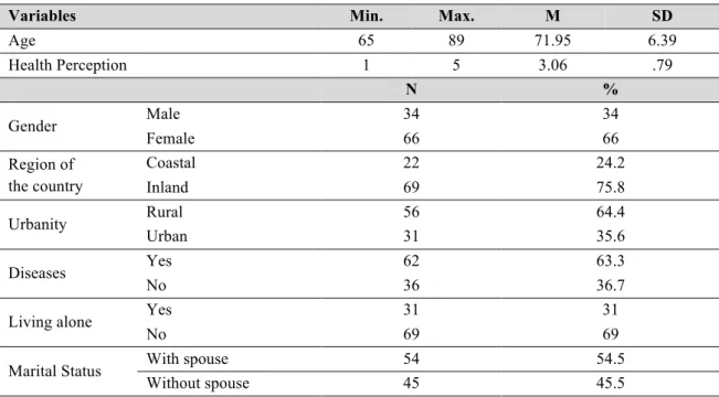 Table 01.  Participants’ characterization by variables 