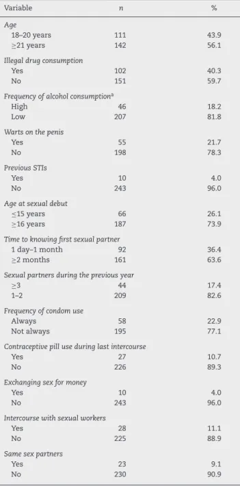 Table 1 – Demographic, clinical and sexual behavior characteristics in Mexican male college students.